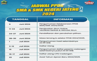 Update Daftar Ulang SMAN 1 Boyolali Calon Peserta Didik Baru SMAN 1 Boyolali
